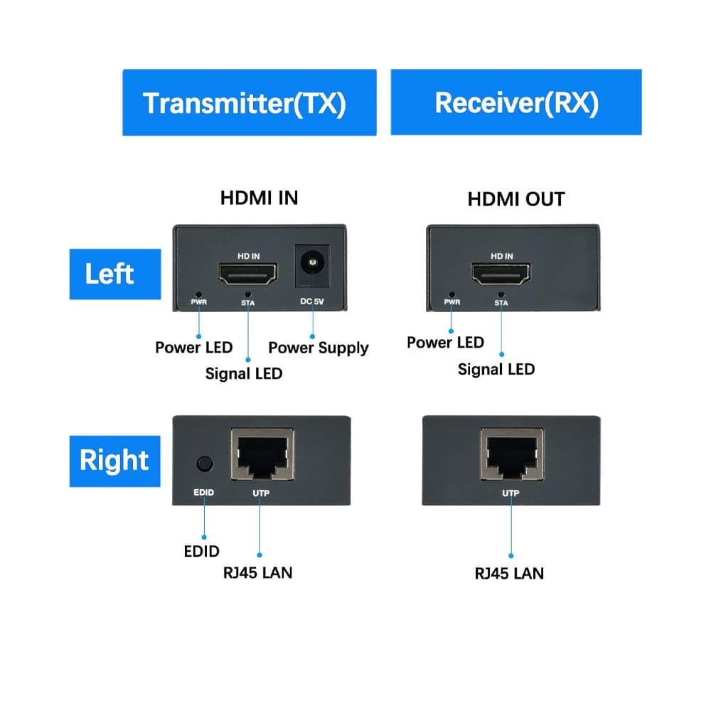 Rent HDMI 1.3 Extender 30 Meter FHD in Sri Lanka - Computers from Rentitem.lk - thumbnail 3